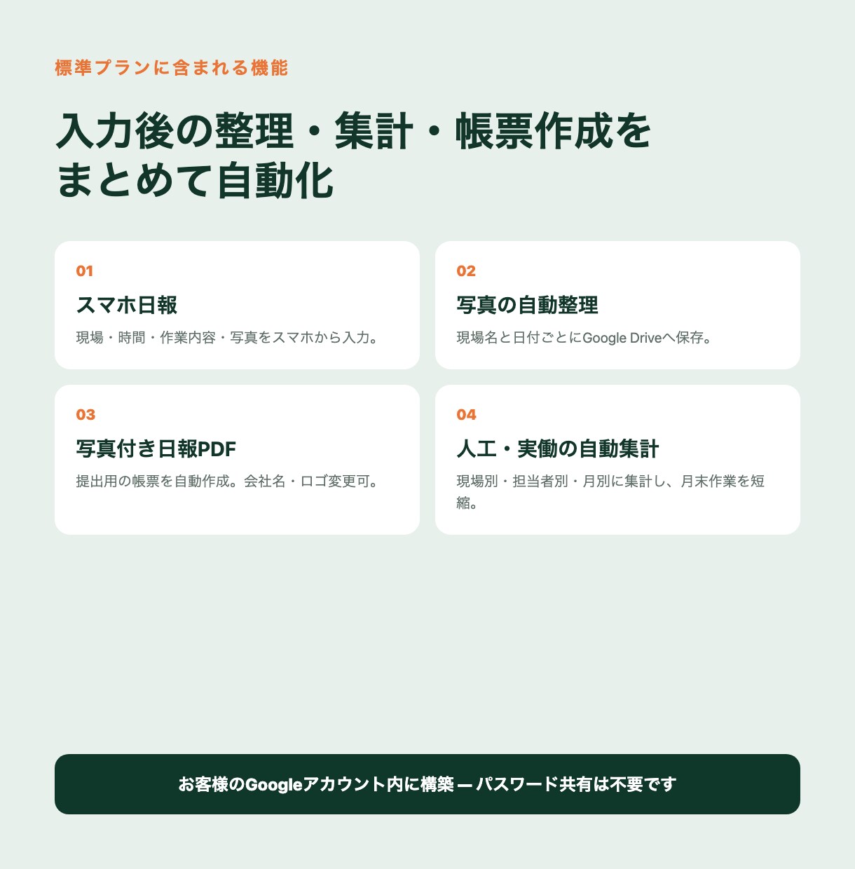 建設業の日報・写真・人工を自動化します スマホ入力で写真付きPDFと月次集計まで一括 イメージ3