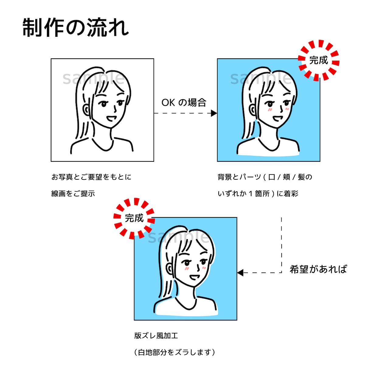 シンプルで使いやすいアイコン描きます SNSやブログで個性を出せます！人柄伝わるオリジナルアイコン イメージ2