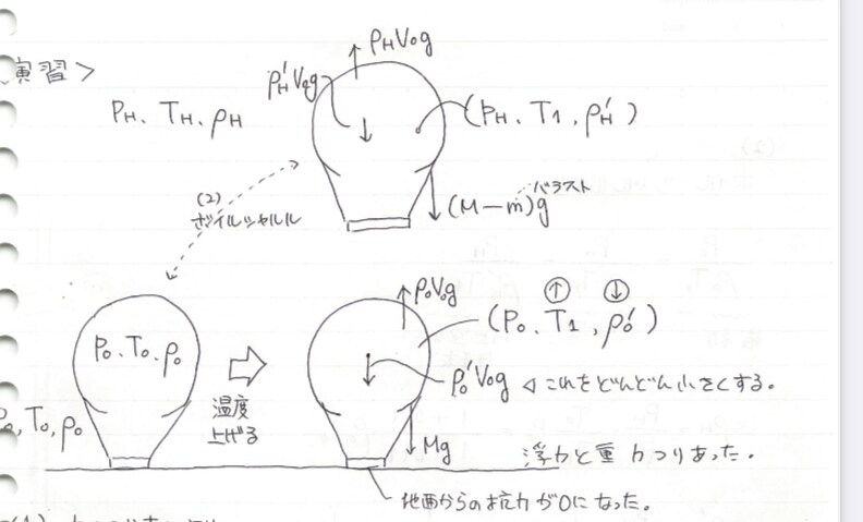 高校物理学指導します ②オリエンテーションを終えた2回目の方のためのものです イメージ1