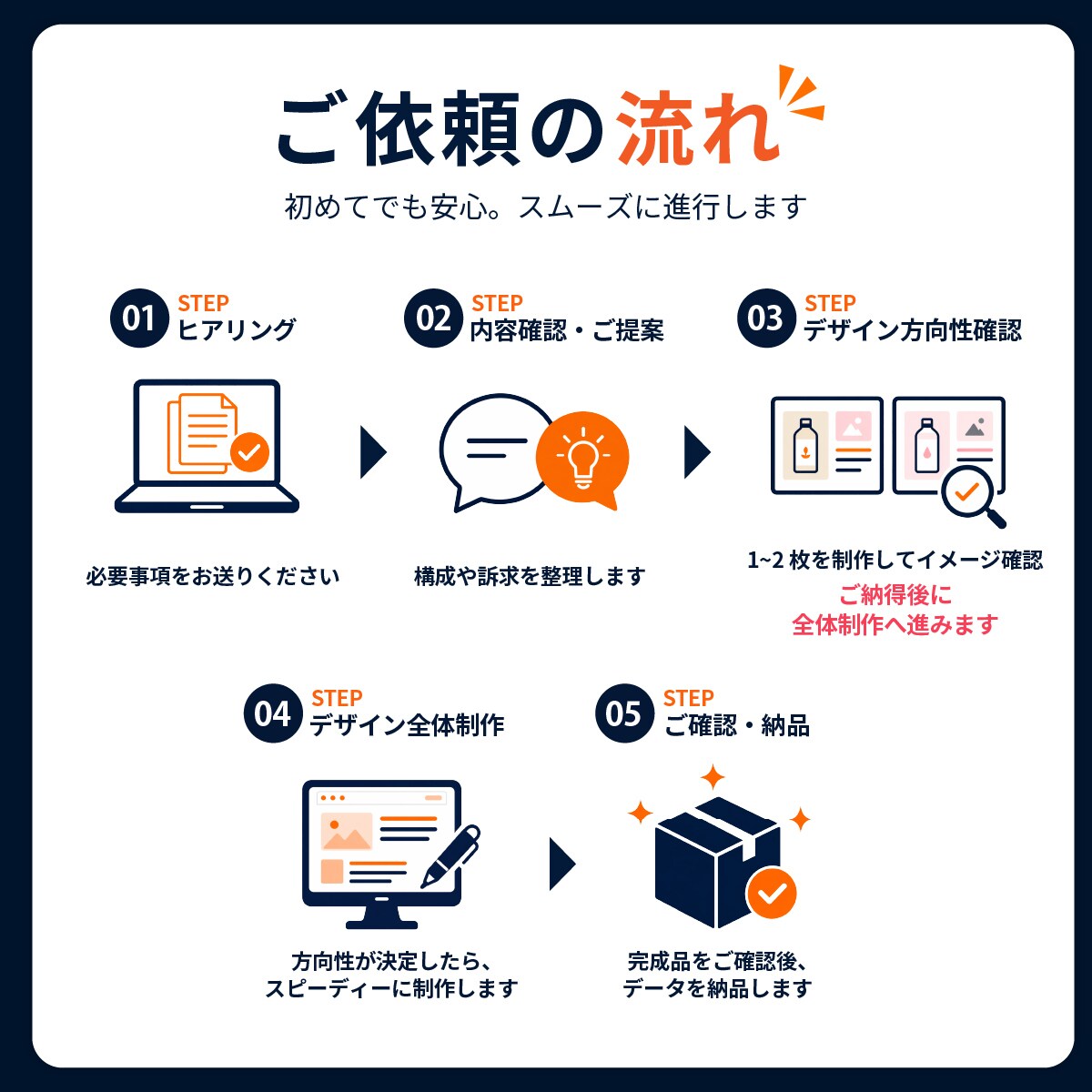 Amazon楽天の商品画像を制作します 丸投げOKで伝わるEC商品画像に イメージ5
