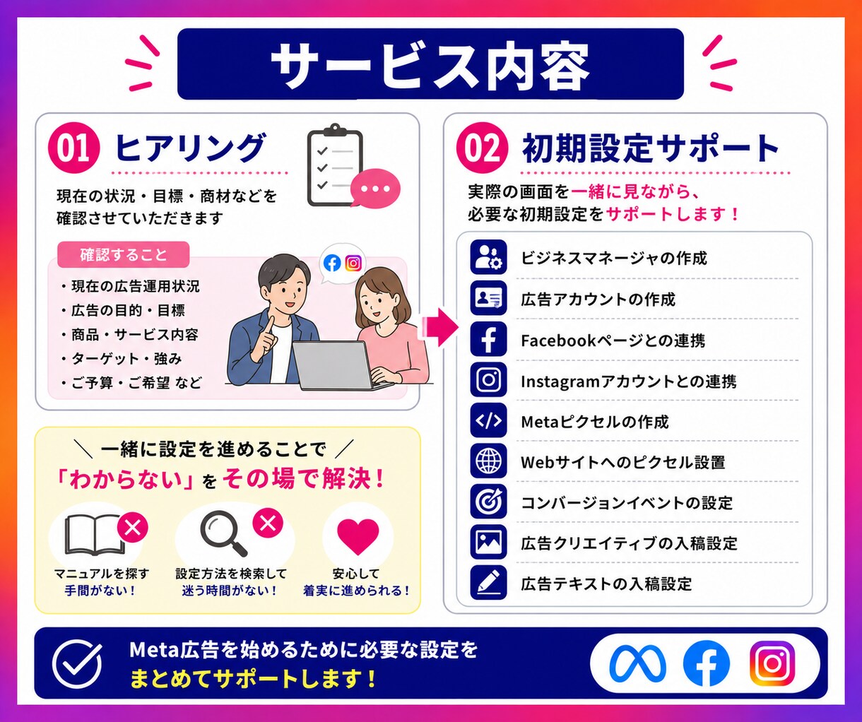 初心者でも大丈夫！Meta広告の初期設定をします すぐに広告を出稿したい・設定が分からない人向け イメージ4