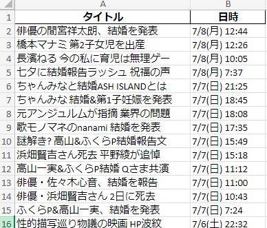 Python でスクレイピングします 手間のかかるデータ収集を自動化します！ イメージ2