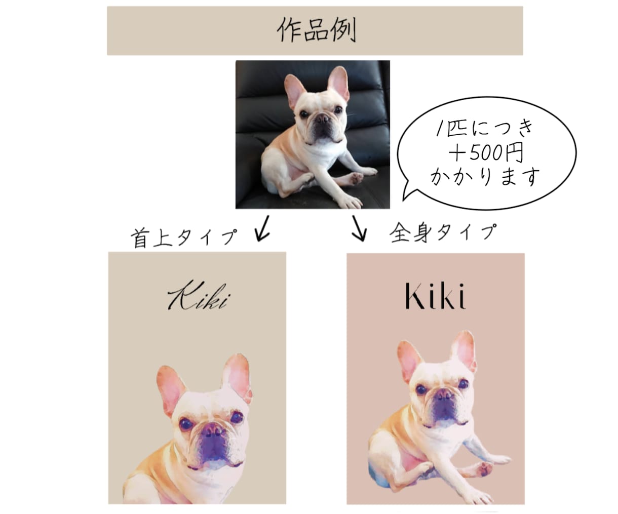 ペット似顔絵｜額縁付可｜お急ぎ可｜イラストにします 猫・犬・爬虫類等リアルでおしゃれなペット似顔絵｜ラッピング可 イメージ4