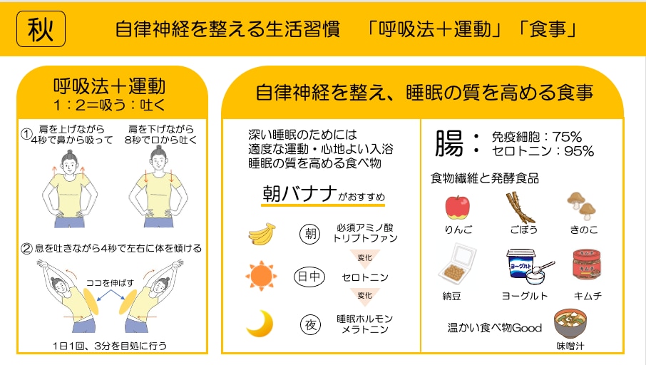 医療系パワーポイントをブラッシュアップします 医療、介護の知識と分かりやすいスライドの作成を心掛けています イメージ5