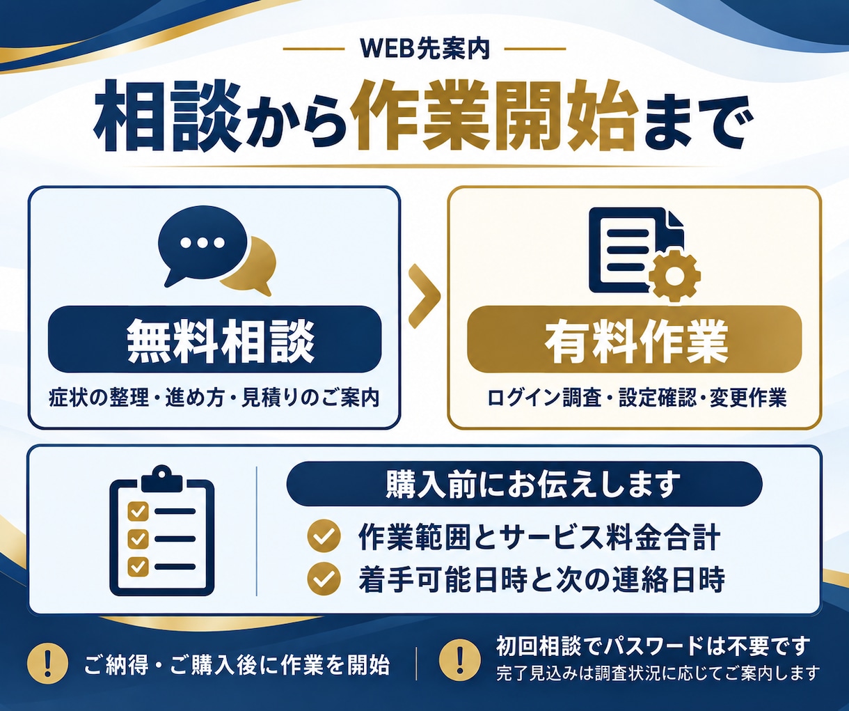 WordPressの表示不能・エラーを復旧します 真っ白・403・500|作業範囲・総額・着手日時をご案内 イメージ2