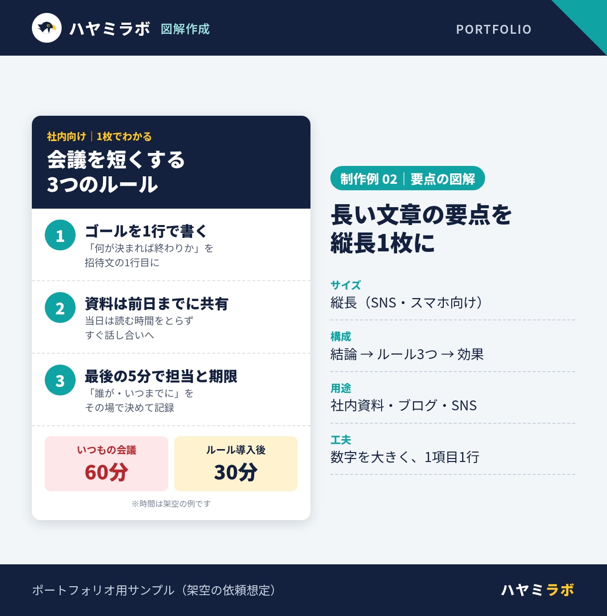最短即日で初稿！伝わる図解を1枚から作成します テキストだけでOK｜通話なし・チャットで完結 イメージ3