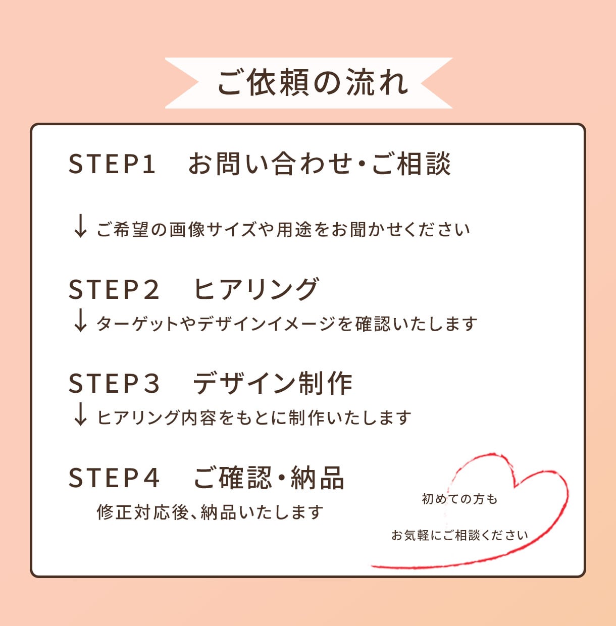 女性向けに特化！WEB画像制作します 女性目線のデザインで「欲しい」を引き出す画像を丁寧に作ります イメージ6