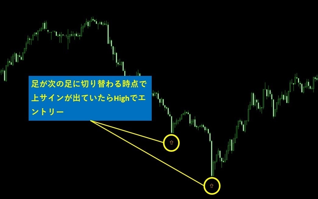 バイナリー用サインツール Vol1 を提供します 2年半の時間を費やして徹底的にバックテスト取って制作しました イメージ5