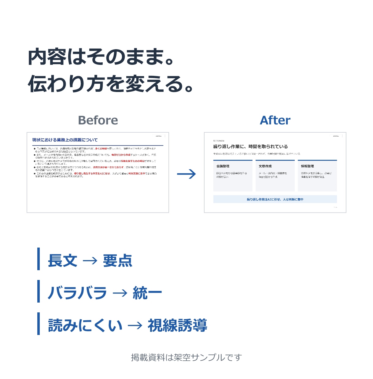 AI資料を見やすいパワーポイントに整えます 崩れた配置・長い文章を整理。編集できるPPTXで納品 イメージ3