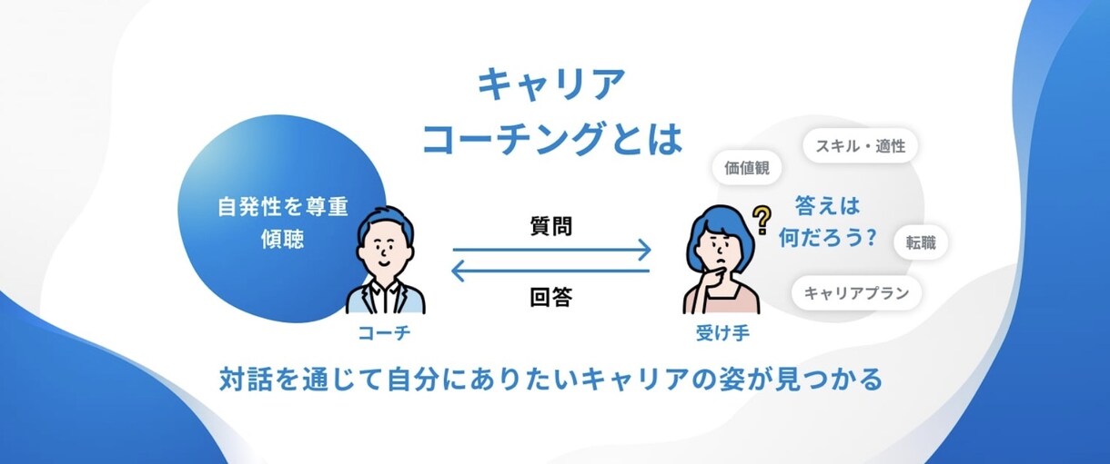 SaaS業会・マーケ業界等に転職アドバイス致します 【未経験可】現役CAが成長産業への転職ノウハウを伝授します。 イメージ1