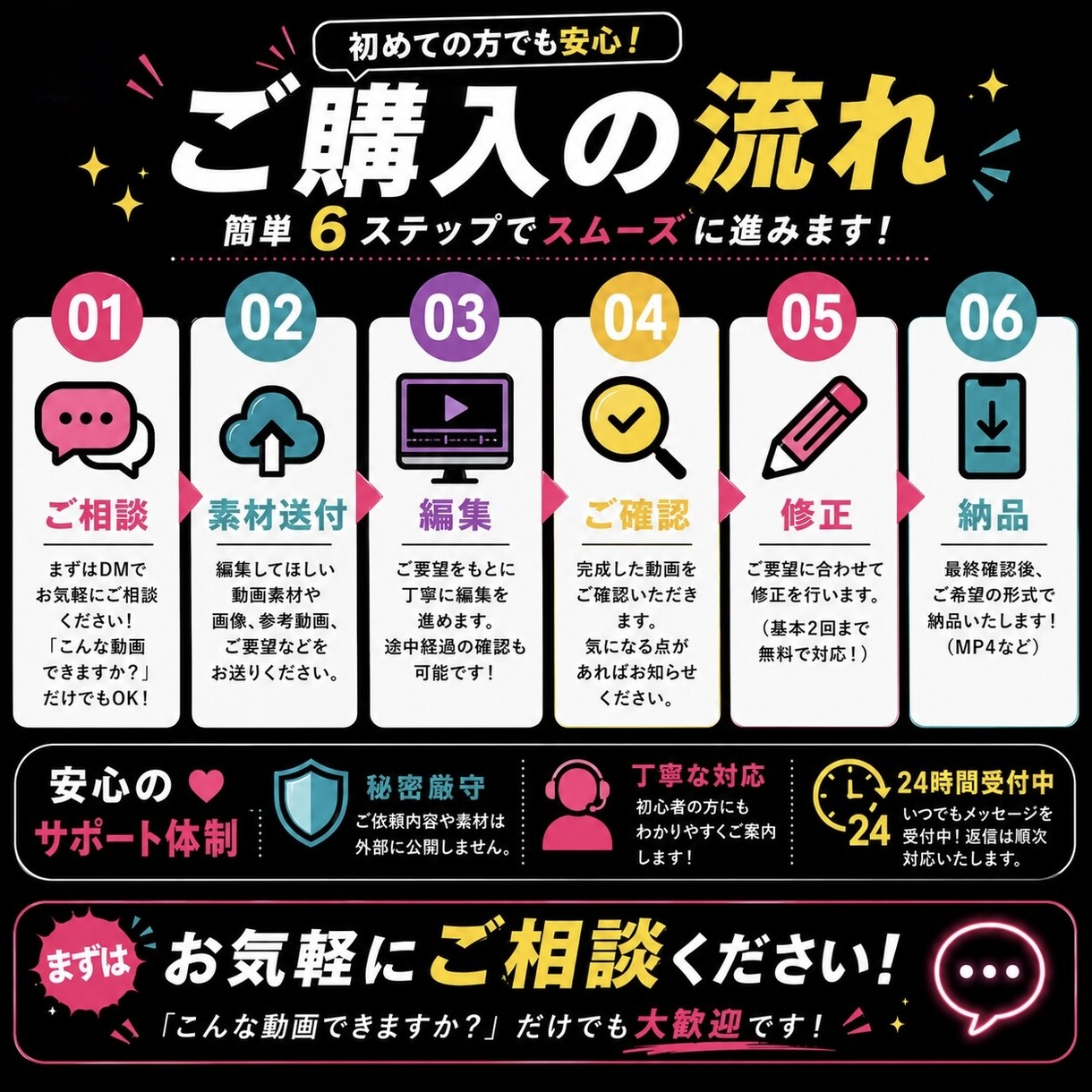 スクロールを止めるショート動画を制作します 視聴維持率を意識し、構成・演出・見せ方までご提案します イメージ7