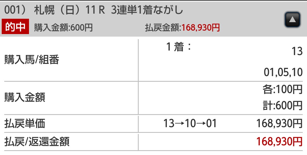 競馬の知識、オススメ馬、予想 教えます ★競馬はじめたいけど分からない方、馬券回収率を上げたい方★ イメージ3