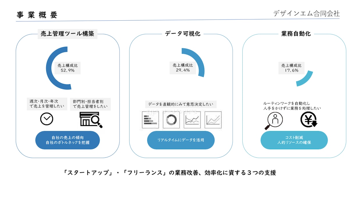 スプレッドシート支援します スプレッドシート、GAS含め全般支援します イメージ1