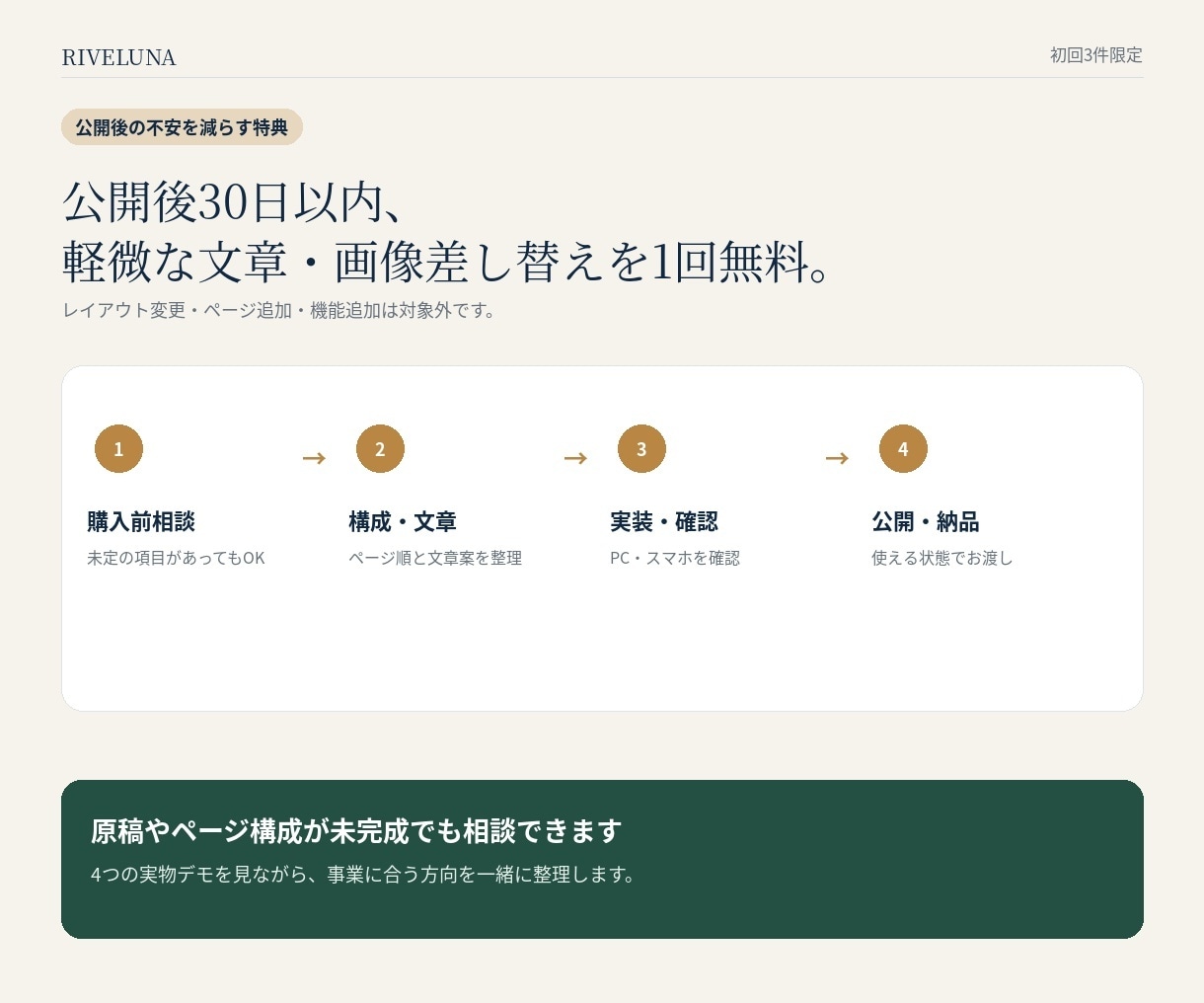 文章・構成からWordPressサイト制作します 原稿なしOK｜初回3件は6ページ・スマホ・SEO込み イメージ5