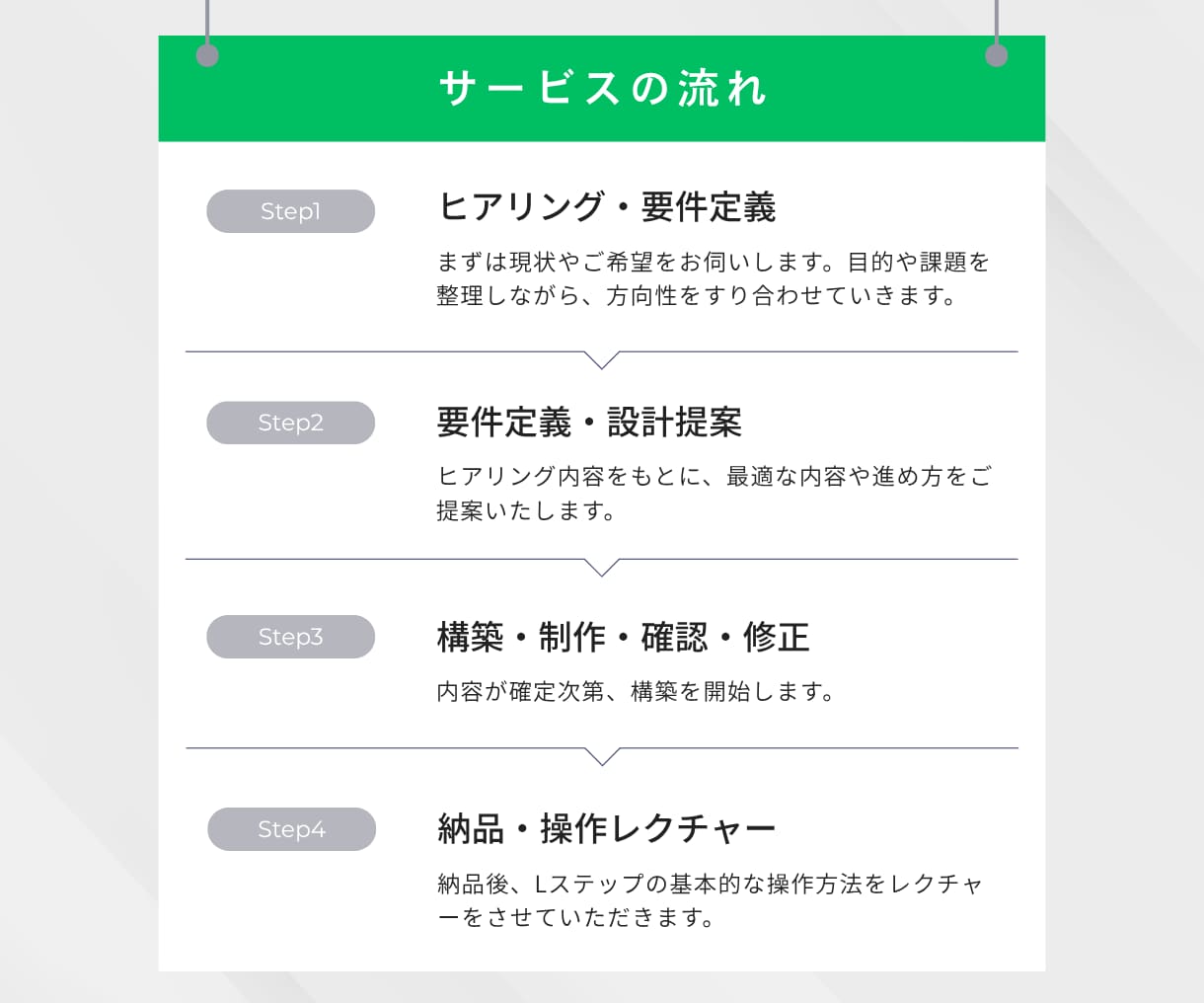 Lステップ/エルメ構築・運用代行します 全国上位30社認定コンサルが売上の仕組みをつくります イメージ3