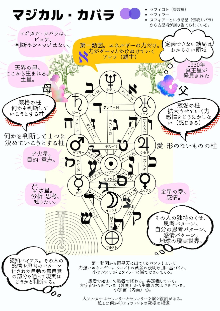 タロットと「ヘルメティック・カバラ」まとめています 【２部構成】魔術系タロットと生命の木、トランプスートの起源 イメージ1