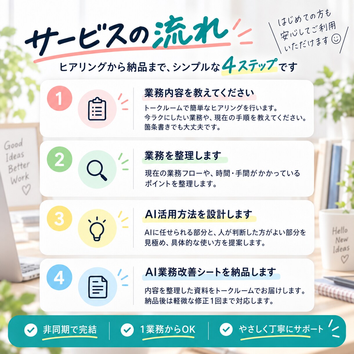 あなたの業務を整理してAI活用プランを作ります プロンプトだけでなく、仕事の進め方から整えます イメージ3