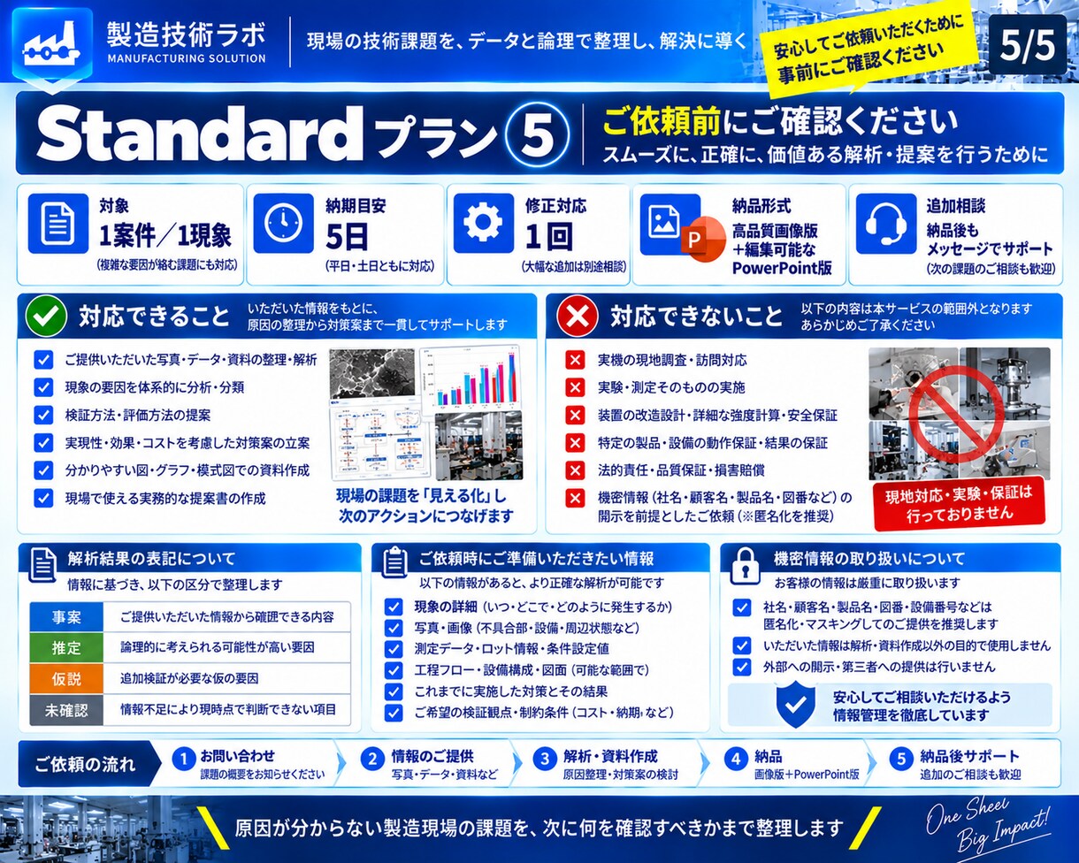 製造業の不具合を解析し原因・対策まで見える化します データから原因仮説・検証・対策まで技術解析 イメージ5