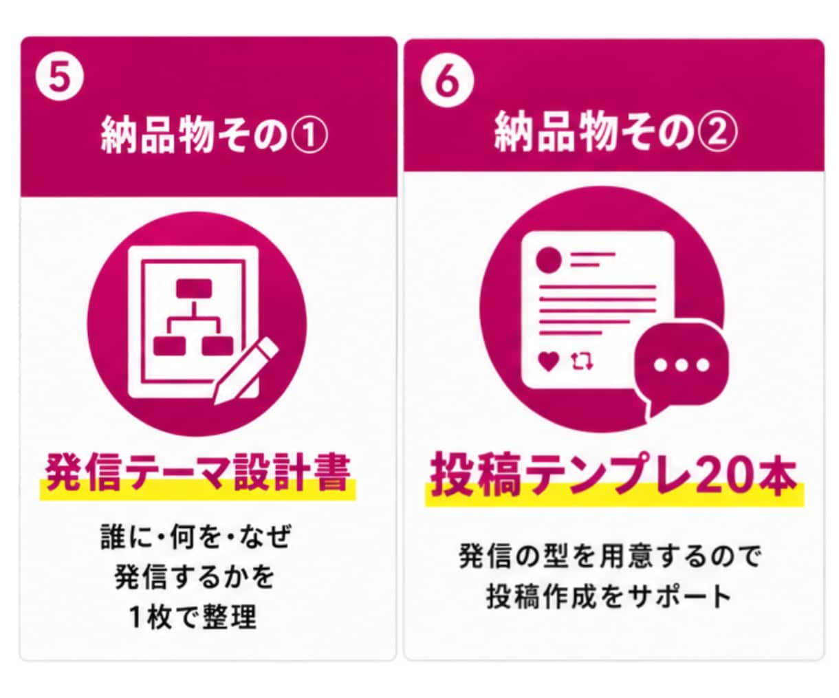 会社員のままAI副業で0→1を突破、仕組み作ります スキル不要／質問に答えるだけ、あなた専用完全オーダーメイド イメージ5