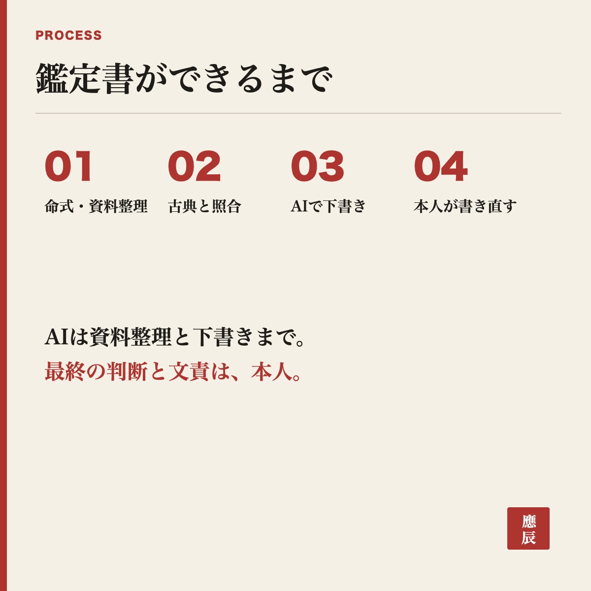 契約前の間取りを風水でフル診断します 日本の住宅事情に対応|48時間以内にPDF報告書を納品 イメージ3