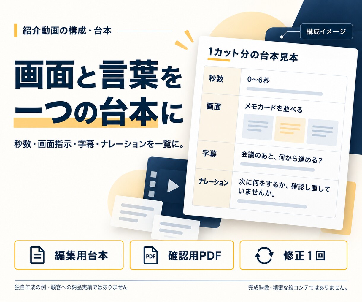 サービス紹介動画の構成・ナレーション台本を作ります 60秒・８カットまで｜秒数・字幕・画面指示を一式に イメージ2