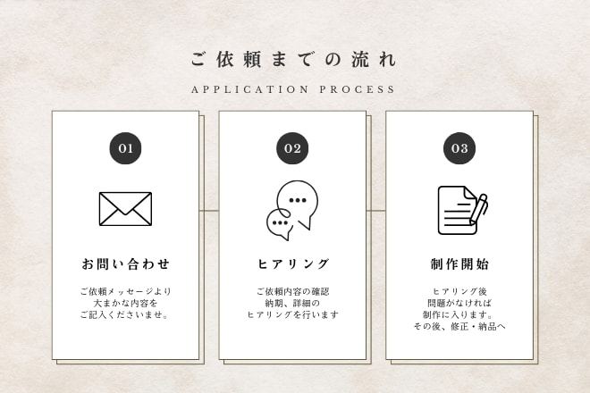 お店や活動を、記事として丁寧に紹介します 小さなお店や、丁寧なものづくりをされている方へ イメージ4