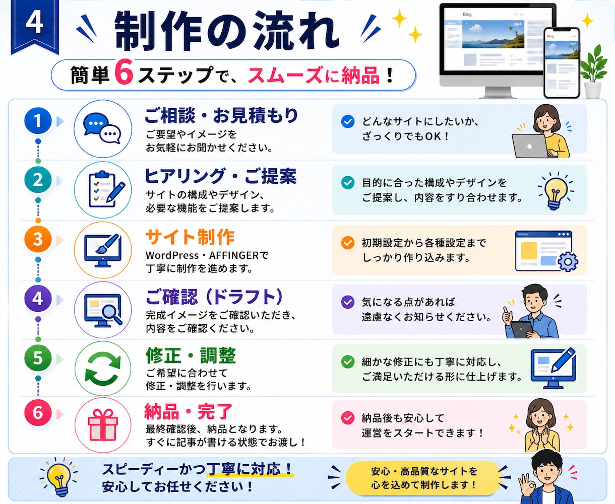 AFFINGERでWEBサイトを制作します WordPressでホームページ作成！制作のサポートします イメージ4