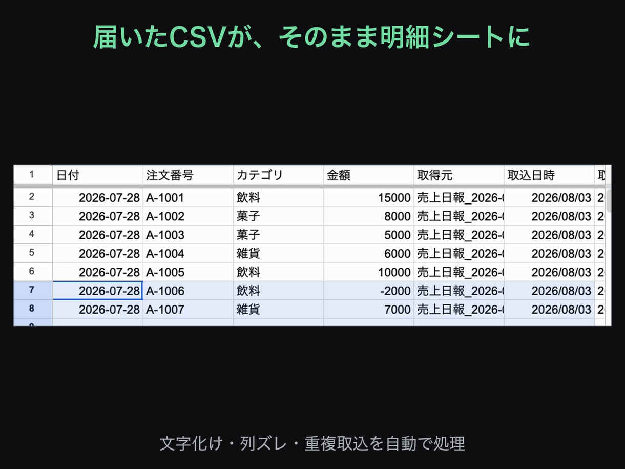 届くCSVの集計とSlack通知を自動化します 届いたCSVを、開かずに済むようにします イメージ2