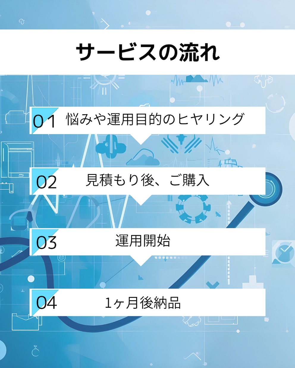 病院/クリニックのInstagram運用代行します 現役看護師の私が医療に特化したインスタ運用代行いたします！ イメージ4
