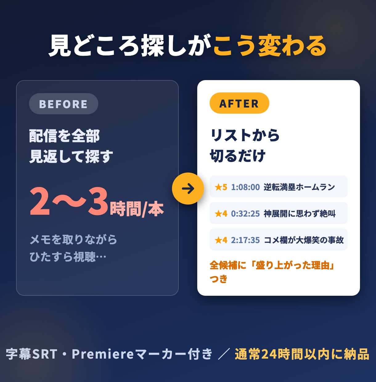 配信アーカイブから切抜きポイントをAI解析します タイムスタンプ+なぜ盛り上がったかまで解析レポートをお届け！ イメージ2