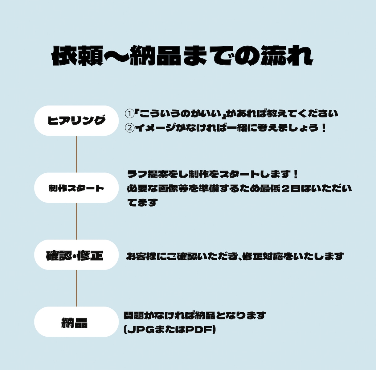 最安値‼️世界に一つだけのチラシ作ります 【世界で一番目立つチラシ】をモットーにしてます イメージ4