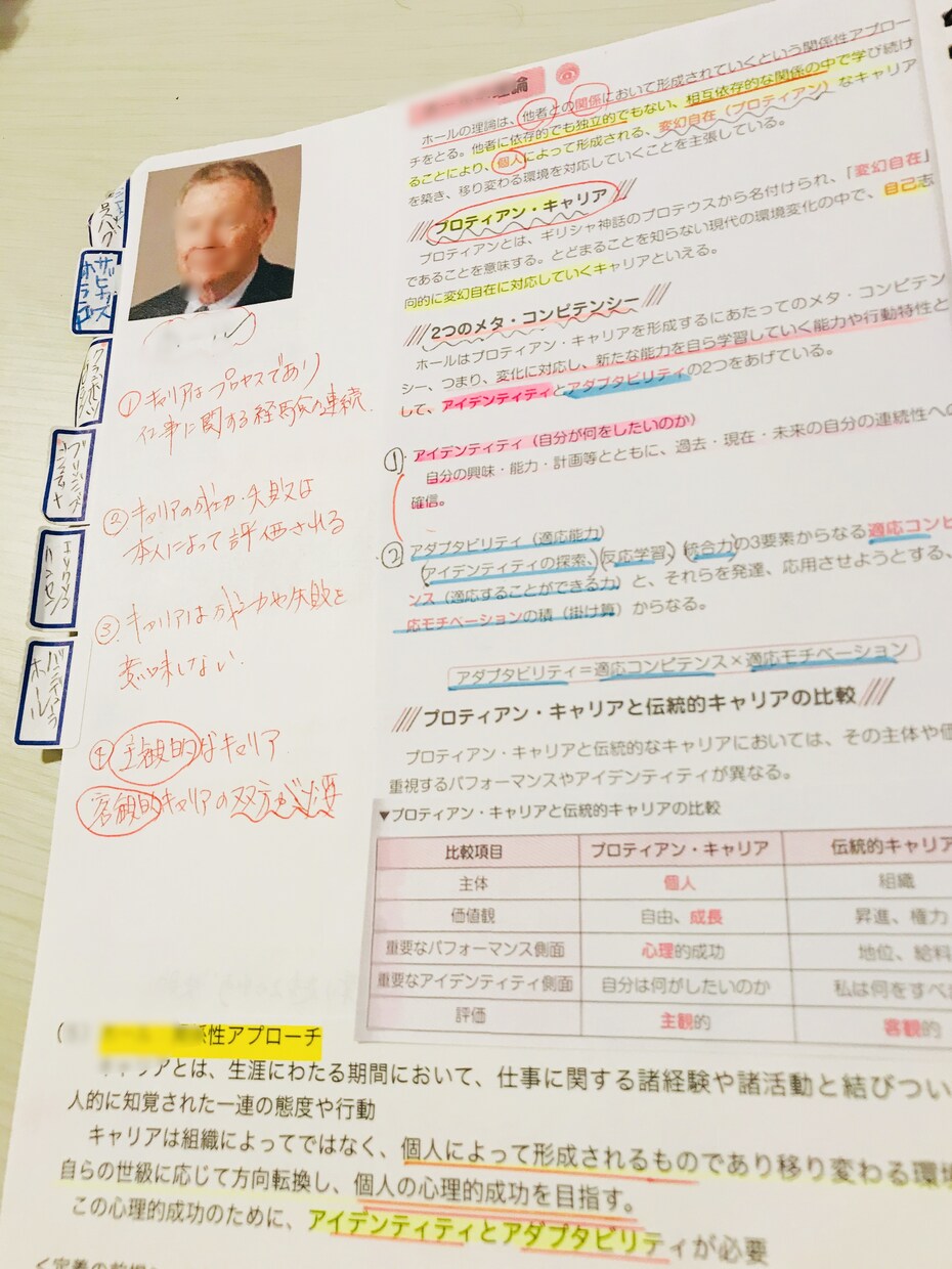 キャリコンに一発合格☆した勉強法アドバイスします 国家資格受験に時間なし!記憶力に自信なし!で挑んだハウツー イメージ4