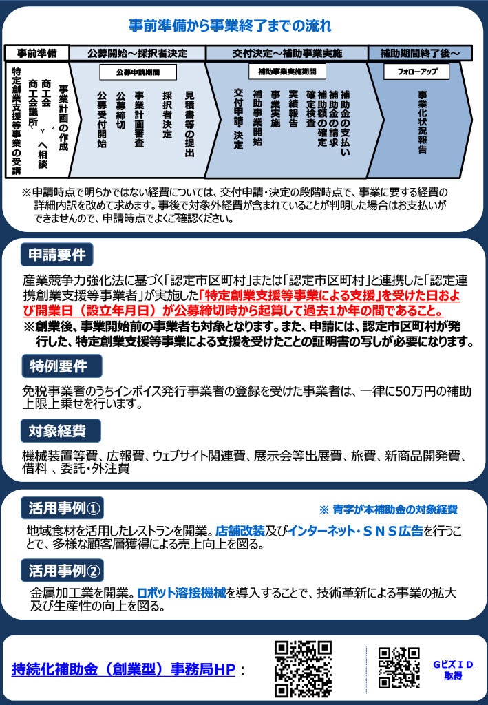 4/30公募☆最短4日申請作成サポートします ガソリン・物価高騰・コロナに負けなかった申請支援歴10年！ イメージ5