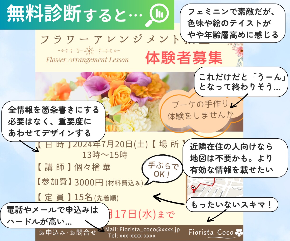無料診断付き！Web画像を生まれ変わらせます ターゲット分析でより効果的に！ビフォーアフターで一目瞭然 イメージ3