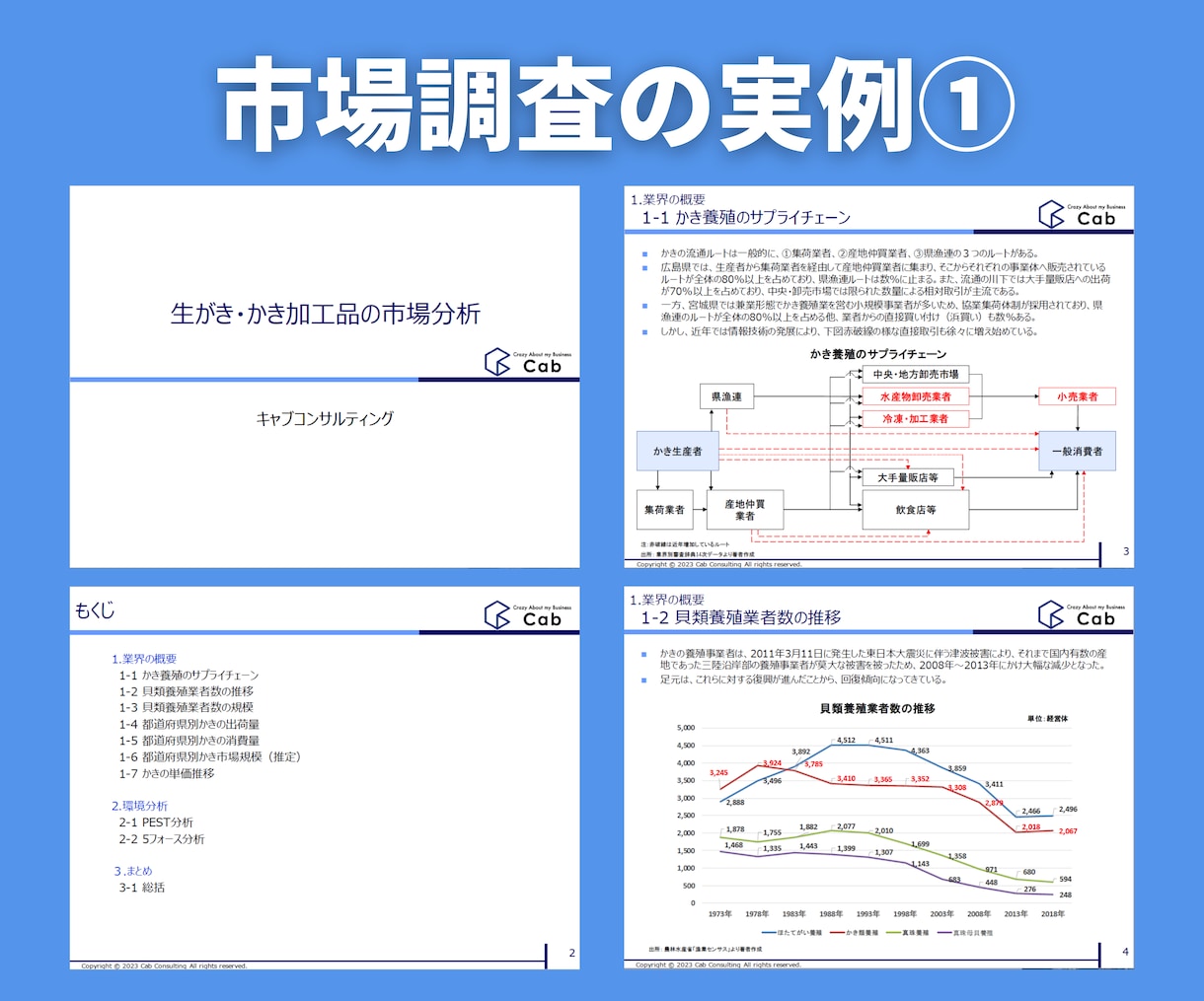 マーケティング戦略に使える市場調査資料を作成します 〜パワポ作成+約30分のビデオチャットによる内容解説付き〜 イメージ6