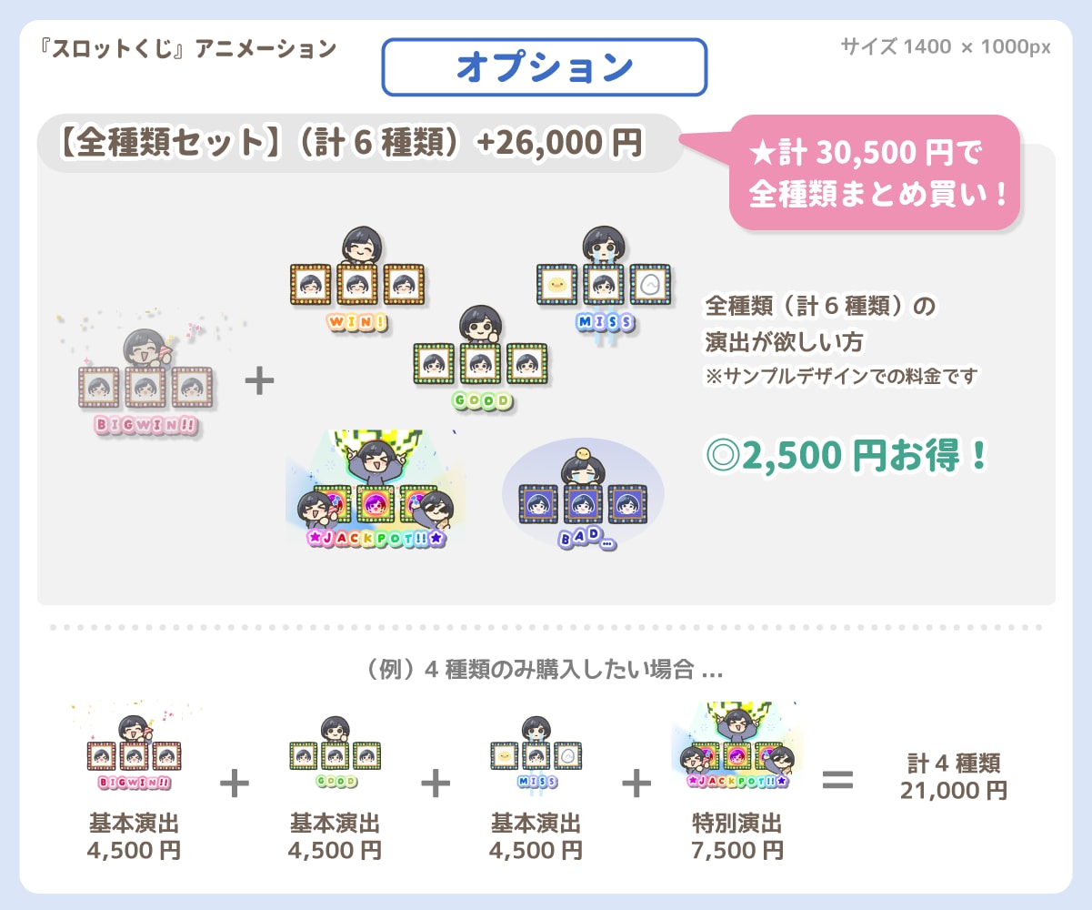 ゆるい【スロットくじ】アニメーション描きます 「6種類から選べる！」配信おみくじの演出に！ イメージ4