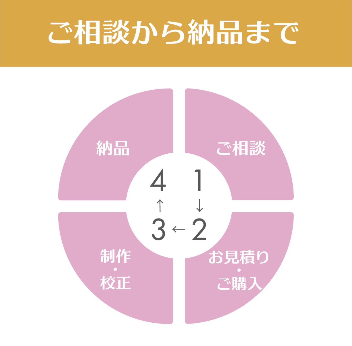 ロゴ・デザインをトレースいたします お手持ちのスクショなどの画像データ、トレースいたします！ イメージ6