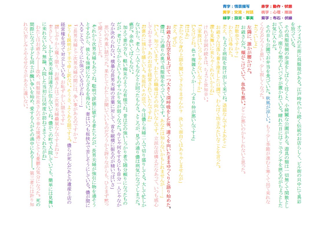 フィッシング理論】Web連載小説の講評を致します ☆読者を逃がすな！Web小説の読者Getにフォーカスした講評 イメージ1