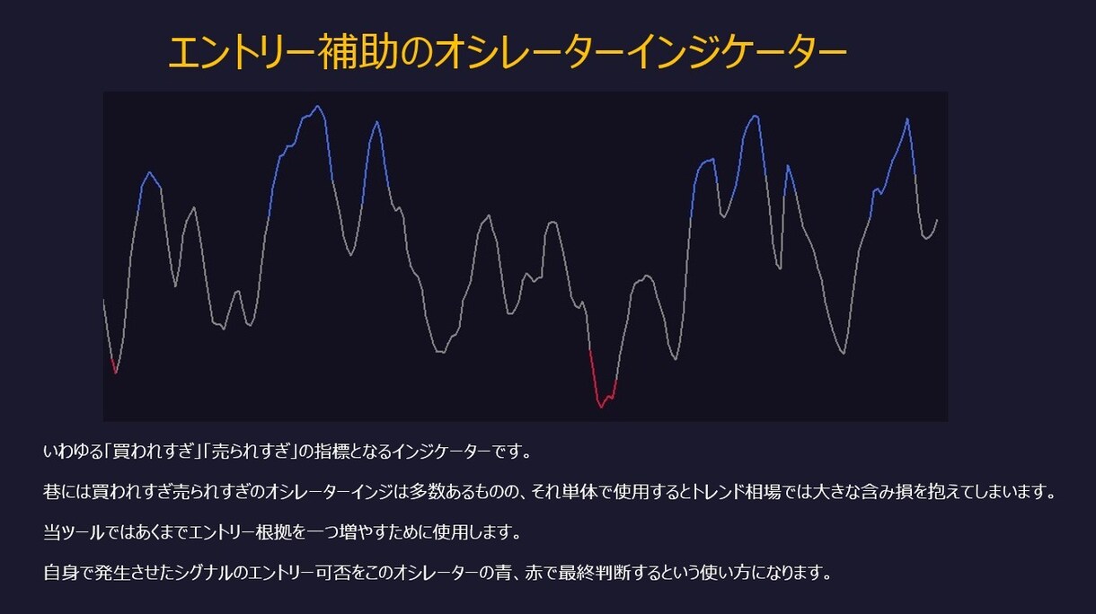 勝てるシグナルは自身で簡単に発生させるツールます 前代未聞？勝てるシグナルを簡単にご自身で発生させるFXツール イメージ5