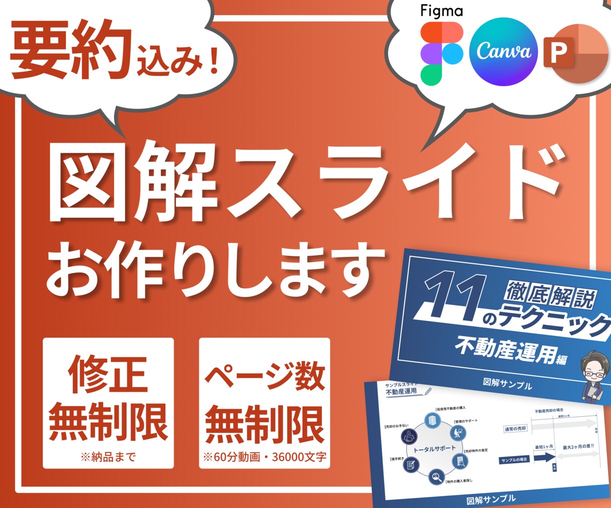 要約込み！図解・スライド資料を作成します 分かりやすい図解で発信内容を充実させたい人向け イメージ1