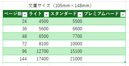 記念アルバムや卒業フォトブックを制作します 七五三・運動会・ウェディングなど、1〜999冊対応！ イメージ6