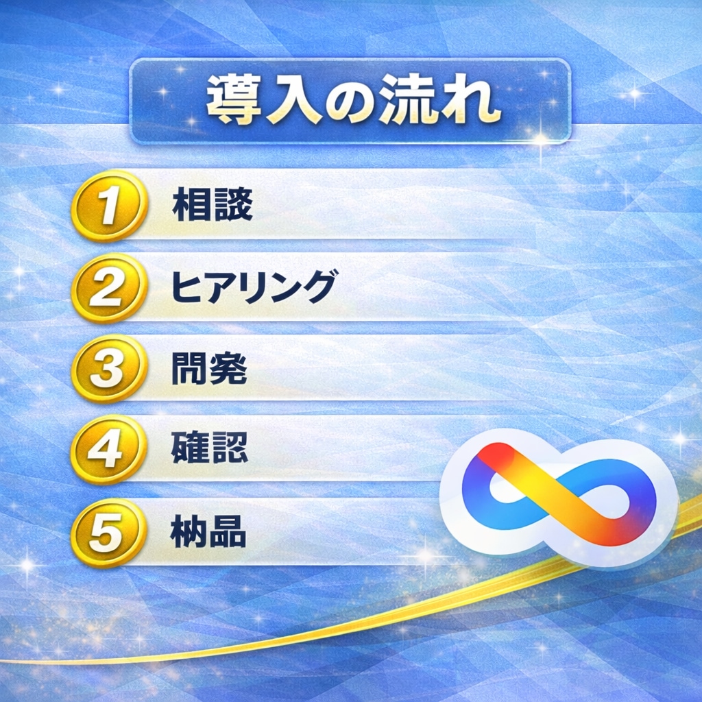 Googleフォーム×スプレッドシート自動化ます 確認だけで終わる仕組み作ります（実績35件） イメージ5
