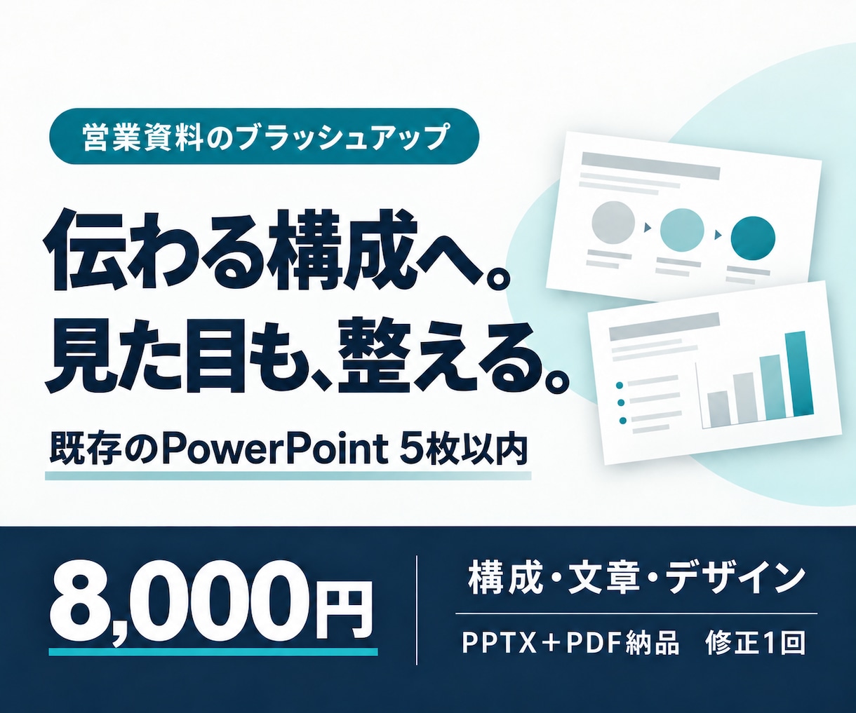 営業資料5枚を伝わる構成と見た目に整えます 既存のパワポを整理。商談で説明しやすい資料へ イメージ1