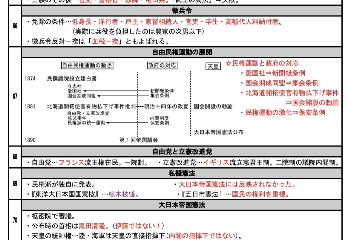 高校入試対策の歴史テキスト・基礎応用編を提供します 歴史を得点源にしたい中学生にぜひ読んでほしいテキスト！ イメージ9