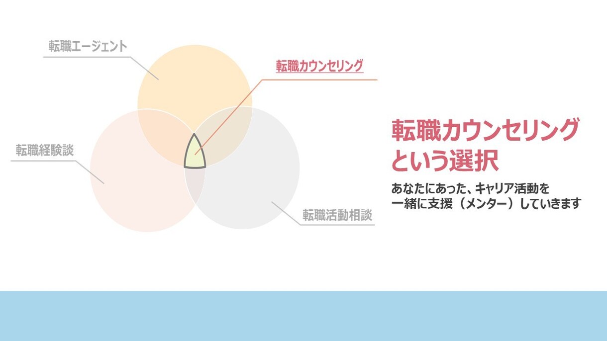 お試しキャリア相談★お気軽に！丁寧に対応致します 【大企業・公務員経験！】転職活動を全面バックアップいたします イメージ4