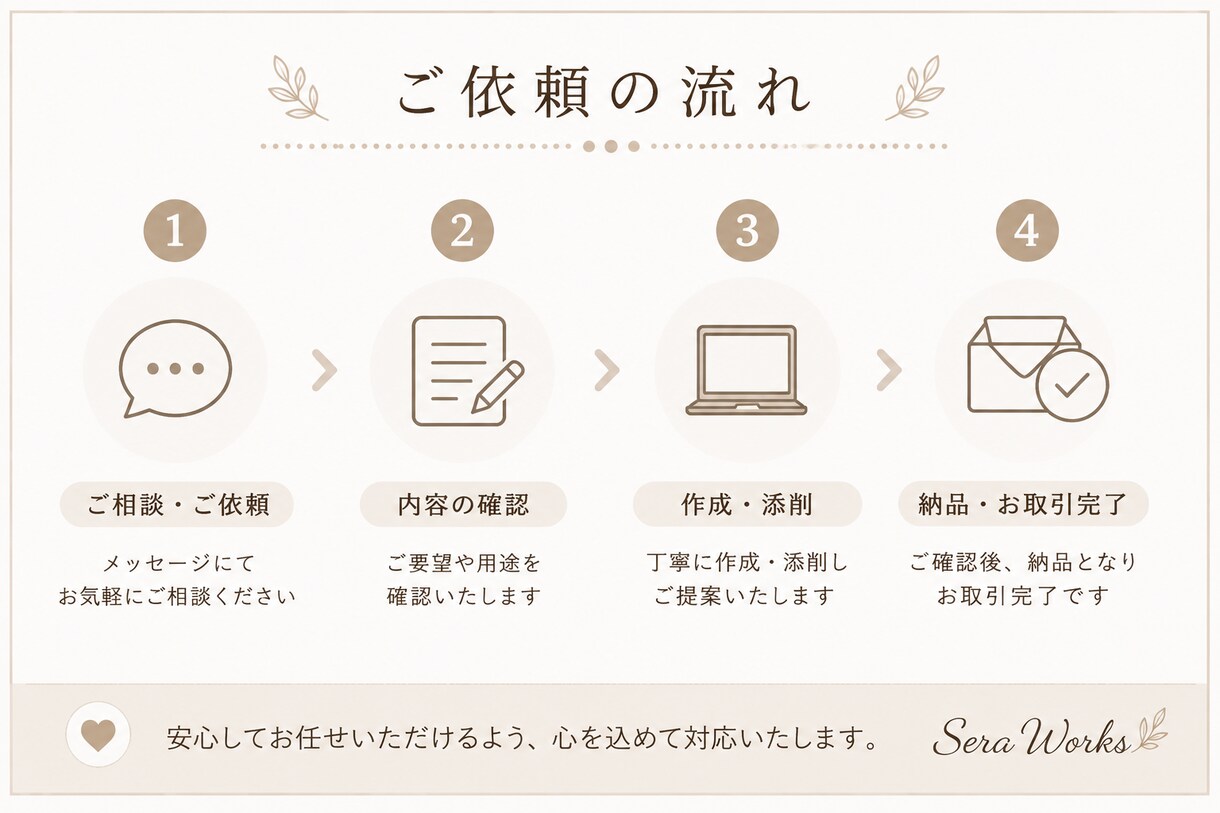 秘書経験を活かし文書を丁寧に作成します 秘書経験を活かし、心を込めて丁寧に対応します。 イメージ4