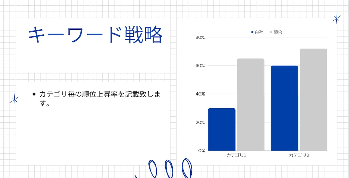 大手SEOコンサルティングの施工仕様書を納品します 元大手SEOコンサルタントが内部指示書を特別価格で提供します イメージ4