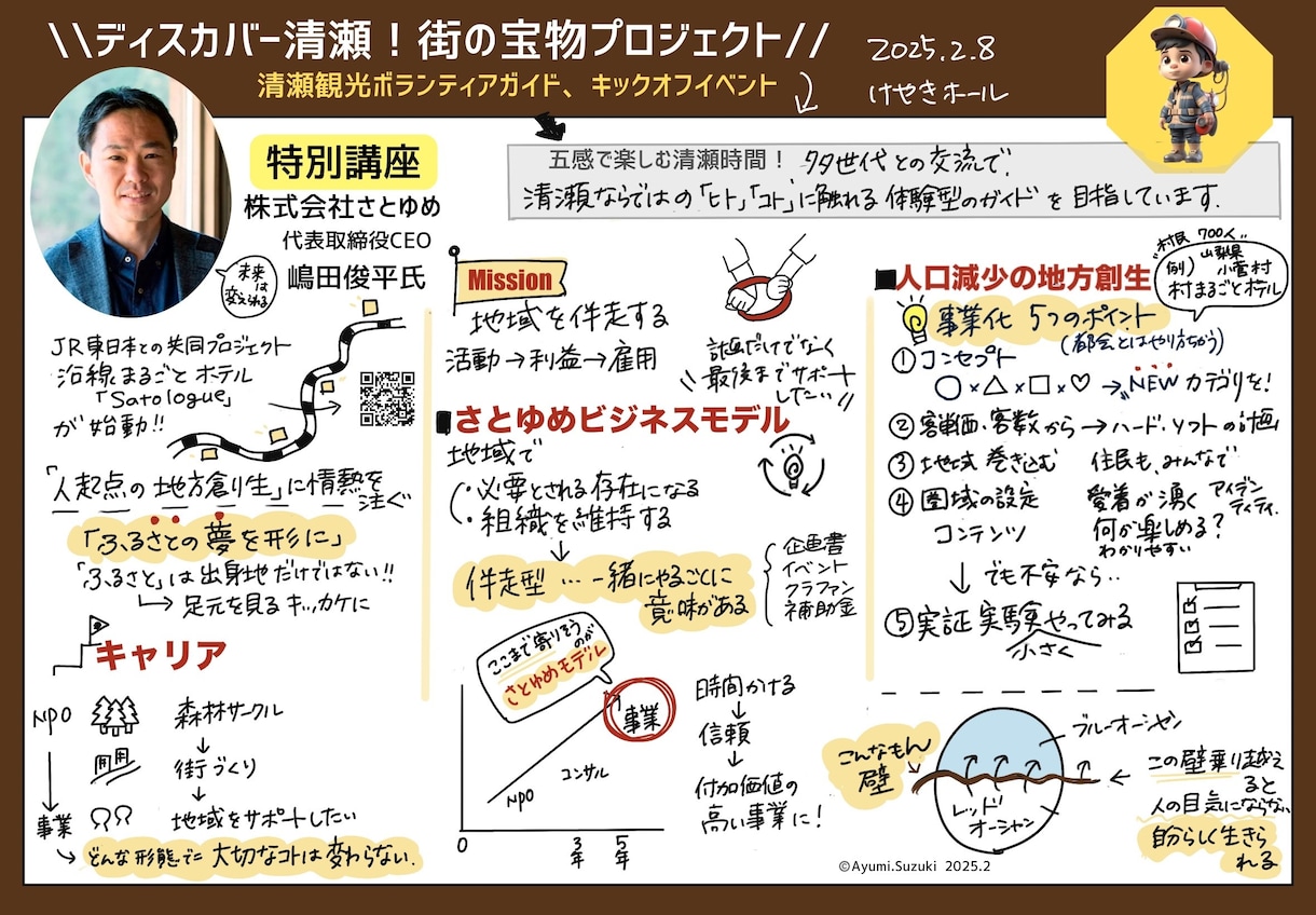 モヤモヤしてませんか？あなたの頭の中を図式化します 答えは自分の中にある！あなたの思考をグラレコで可視化し整理！ イメージ3