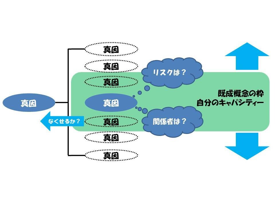 ＱＣストーリー、七つ道具の使い方教えます それぞれの現場に合ったやり方をご提案します イメージ6