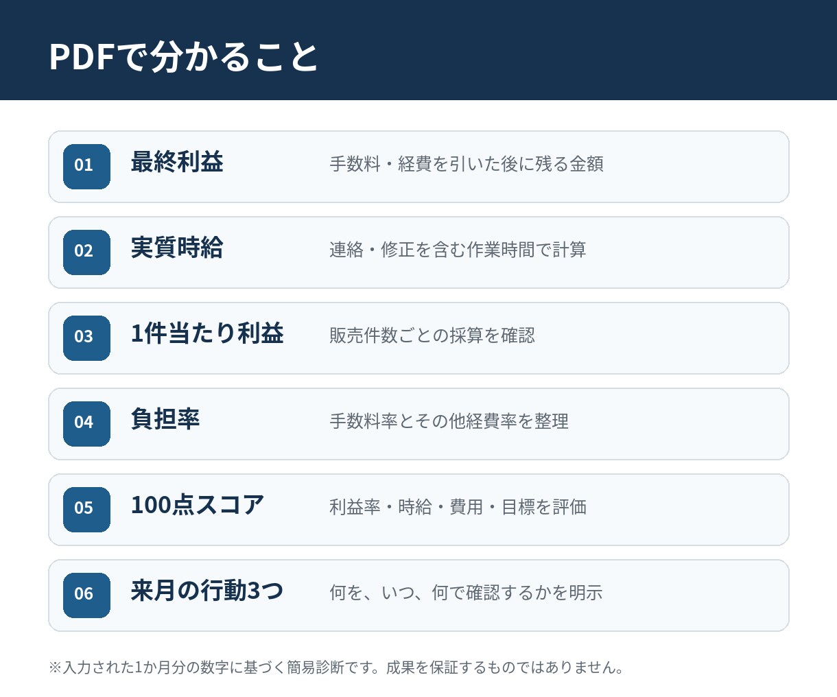 副業利益と実質時給を数字診断し現状を見える化します 売上はあるのに残らない原因と改善順をPDFで見える化 イメージ3